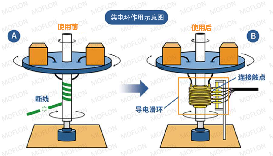 集电环的原理示意图