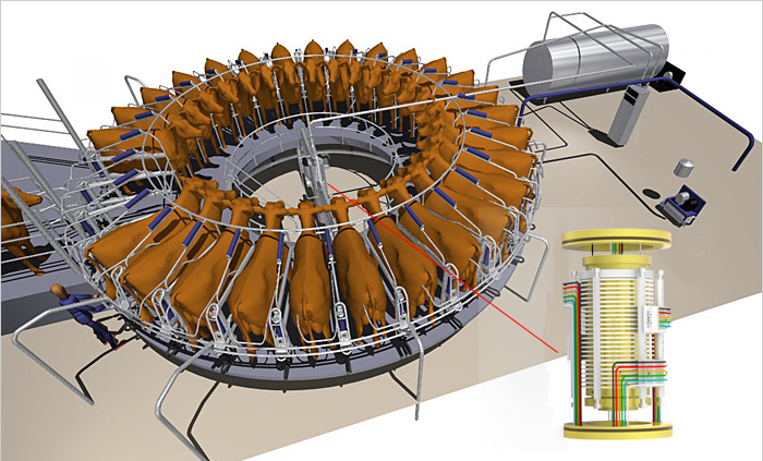 旋转式奶牛场
