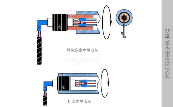 插片式导电滑环