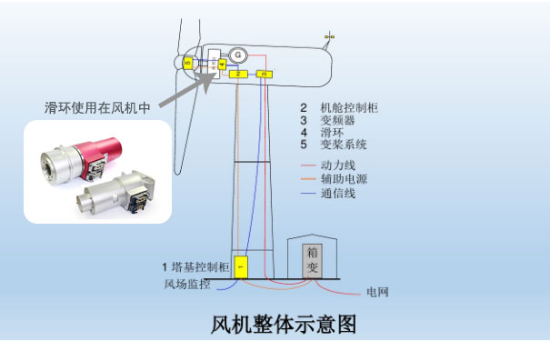 风电滑环内部结构